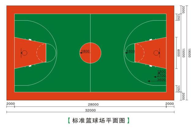 标准篮球场平面图
